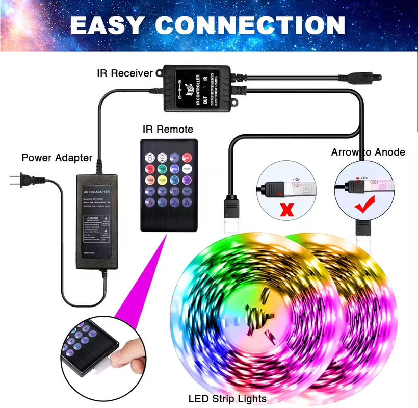 5 متری 150 LEDs TV backlight led strip DC5V کنترل از راه دور 24 کلید SMD5050 RGB Strip Tira پورت USB Strip LED انعطاف پذیر