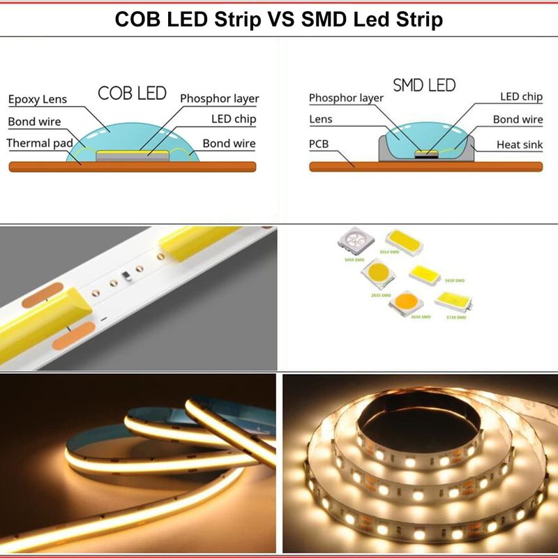 COB چراغ های نوار LED CCT (2700K-6500K قابل تنظیم) 2M 560LEDs / m CRI90 کیت نور نوار LED با بسته بندی جعبه نوار LED برای خانه