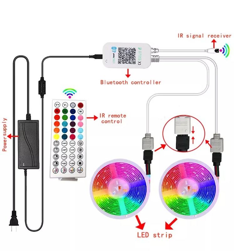 خانه بار نوار چراغ LED باغ طراحی پشتیبانی Dimmer 12V 32ft هوشمند 5050 RGB 1670