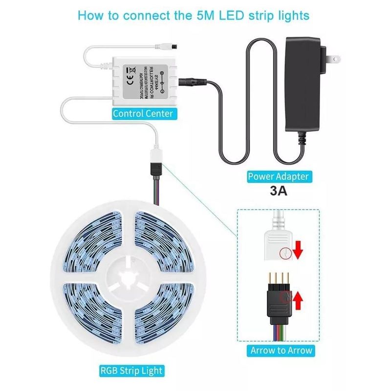 نوردهی طولانی مدت ضد آب IP65 30d / m 5050 RGB LED Light Strips با کنترل از راه دور