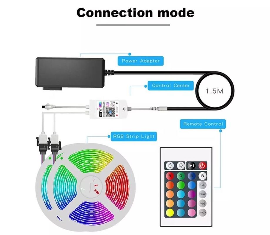 12 ولت 5 ولت 2835 5050 RGB WIFI Tuya Smart LED Light Strips Sync موسیقی برای دکوراسیون خانه هوشمند